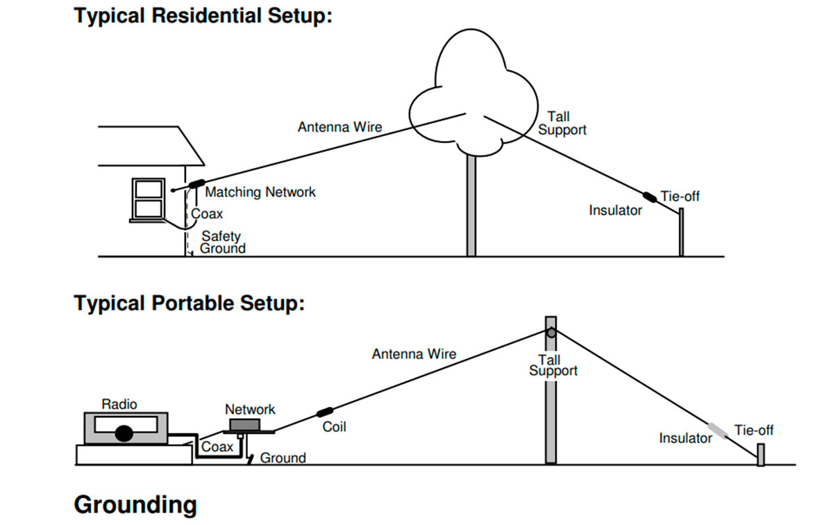 Shema postavitve End-Fed (residential in portable)